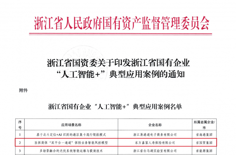 1748933320344410LcpA.jpg 浙江省國資委關(guān)于印發(fā)浙江省國有企業(yè)“人工智能+”典型應(yīng)用案例的通知-1.jpg