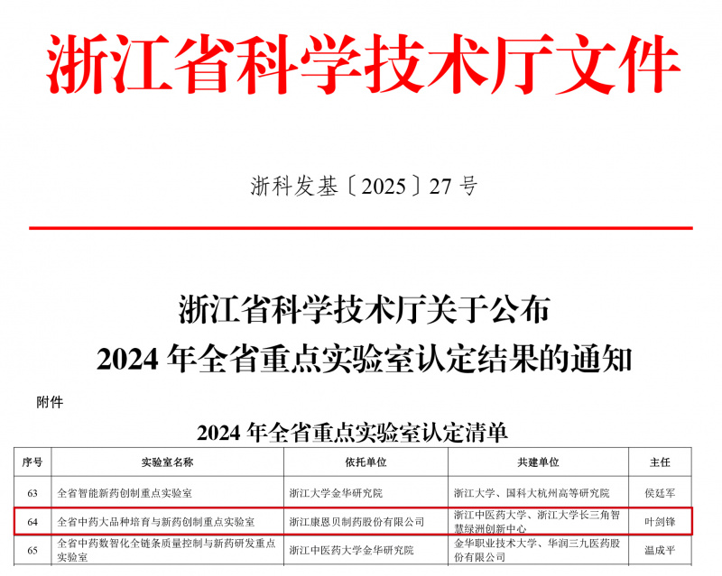1749086487217783hXbk.jpg 浙科發(fā)基〔2025〕27號浙江省科學技術廳關于公布2024年全省重點實驗室認定結果的通知-1.jpg
